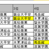 2016年高校野球春8連単