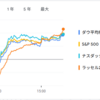 2025年6月24日の投資状況
