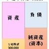 連結会計その３～開始仕訳～