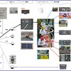 【情報 TNX】シャックの無線電源系統図