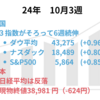 24年10月第3週の振り返り　米株はASMLショックを乗り越え3指数が6週続伸　日経は週間反落で8日連続の陰線を記録　2024年10月20日