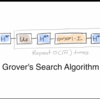 グローバーのアルゴリズムって何？
