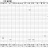 2022年2月家計簿　総計￥62220