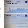 2022年1月太陽光発電収支