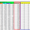 ②BBvsBTN(3betpot)のボードファクターによる回帰分析について（結果）