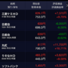 現在の保有銘柄について(2019年12月27日)