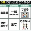 コロナウイルス感染症分類見直しについて思うこと