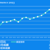 2023/10/31(火)YCC再修正（3か月ぶり2回目）