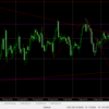 FXトレード　2021年9月21日