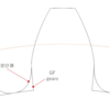 Fusion360用歯車作成アドインの比較(4) - GF gear generator