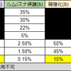 酷寒解放イベ開始 / ルム保護スク＆箱確率強化：本日のメモ＠2019/4/10