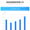 中国企業 緑地集団について