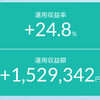 【反発キタ!?】上昇基調でテスラ決算発表も無事通過！ここから全戻しするのか？それとも？