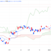 2024年2/9㈮日経平均株価36897.42△34.14(+0.1%)  SBGが引っ張った相場　2月第2週△739.40(+2.0%)