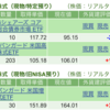 保有銘柄について(2023年11月27日)