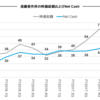 遠藤製作所（7841）企業分析①