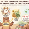 The Three Elements of Achievement: Ability × Time × Money — And the Time I Can Remain Myself