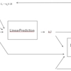 モデル解説: LPCNet系