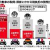 車を買うなら5月がお買い得　国富町