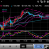 200921 ドル円状況判断