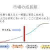 【Podcast #カミバコラジオ　原稿】第４０回【経営】製品ライフサイクル（２）