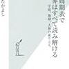  元素の周期表で世界はすべて読み解ける