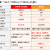 NISA活用方法と収益シミュレーションについて考えてみた