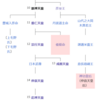 邪馬台国から大和へ　９１　－『日本書紀』３５　神功皇后あれこれ－