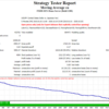 CCIを過去五年間で検証してみた！【Forex】