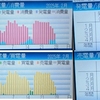 2025年2月太陽光発電収支