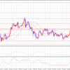 カナダドル円　ＦＸ　5/1現在の状況確認