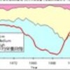 海洋生態系評価指標