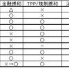 各派の主張