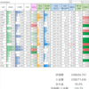 2021/11/5 保有銘柄動向　銘柄入れ替え完了