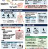 帯状疱疹は「皮膚の病気」ではない ― 神経障害の全体像を理解する