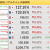 4/22振り返り