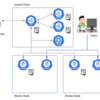 Kubernetes the hard way (GCP版) #4 (CAのプロビジョニングとTLS証明書の生成)