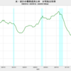 2020/1Q　米・家計の債務返済比率　9.67%　▼