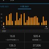 2021年11月の月間走行距離。初めて500kmを超えた。