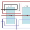 QNA読解：2.3　クラスとルート毎のインプット（５）