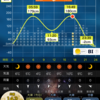 20230205大潮 バチ抜け調査その2