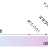 全ての人は何らかの病気を患っている！？