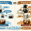 コールドブリューコーヒーとアイスコーヒーの違いとは？