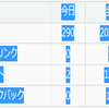 訪問者数200000を突破