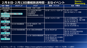 FX実践解説、選挙後、円売りピークアウトで「円高」突風か（2026年2月10日)