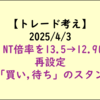 トレード日誌：下げ止まりを支える戦場には行かない