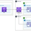 AWS GlueからTransit Gatewayを経由して異なるアカウントのRDSに接続する