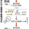 ピロリ菌備え 中学から検査