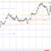 5【FT5】【エントリー】SR　20190320　0855（R：20190320　0155）＋35pips