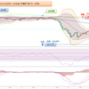 2023年 妄想0091　米ドル円値動き確認　12月4日(月)～12月8日(金) まで